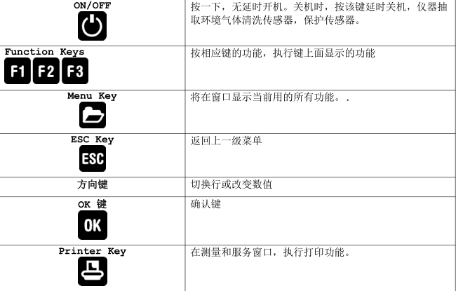 <a href='http://swschina.com/Cpzx/yanqifenxiyi/mru-optima7.html'>OPTIMA7</a>手持式煙氣分析儀操作說明-11