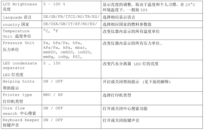 <a href='http://swschina.com/Cpzx/yanqifenxiyi/mru-optima7.html'>OPTIMA7</a>手持式煙氣分析儀操作說明-14