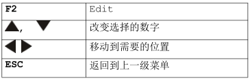 <a href='http://swschina.com/Cpzx/yanqifenxiyi/mru-optima7.html'>OPTIMA7</a>手持式煙氣分析儀操作說明-16
