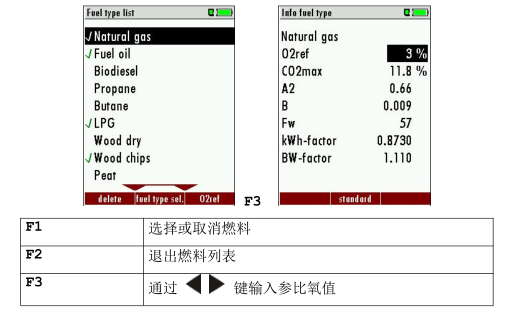 <a href='http://swschina.com/Cpzx/yanqifenxiyi/mru-optima7.html'>OPTIMA7</a>手持式煙氣分析儀操作說明-19