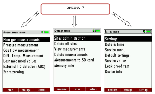 <a href='http://swschina.com/Cpzx/yanqifenxiyi/mru-optima7.html'>OPTIMA7</a>手持式煙氣分析儀操作說明-12
