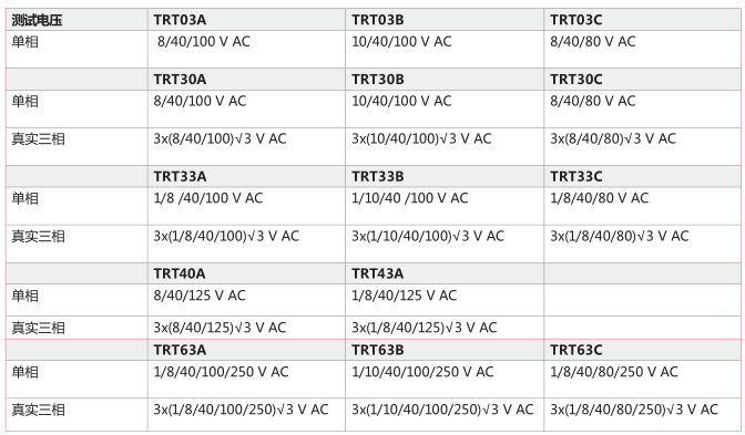 TRT系列<a href='http://swschina.com/Cpzx/bianyaqiceshiyi/dvpowertrt.html'>三相變壓器</a>變比測試儀-2