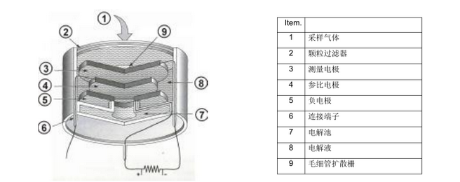<a href='http://swschina.com/Cpzx/yanqifenxiyi/mru-optima7.html'>OPTIMA7</a>煙氣分析儀2