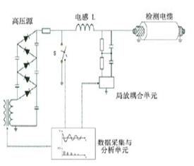 <a href='http://swschina.com/Ppzq/b2.html'>B2HV</a>-超低頻