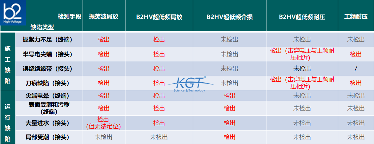 <a href='http://swschina.com/Ppzq/b2.html'>B2HV</a>-超低頻測試設備