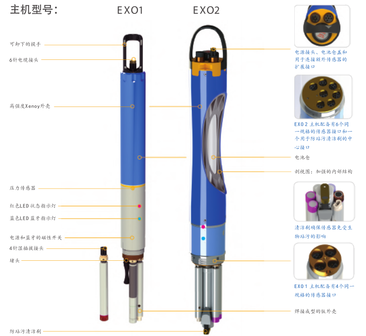 <a href='http://swschina.com/Ppzq/ysi.html'>美國YSI</a>智能傳感器EXO