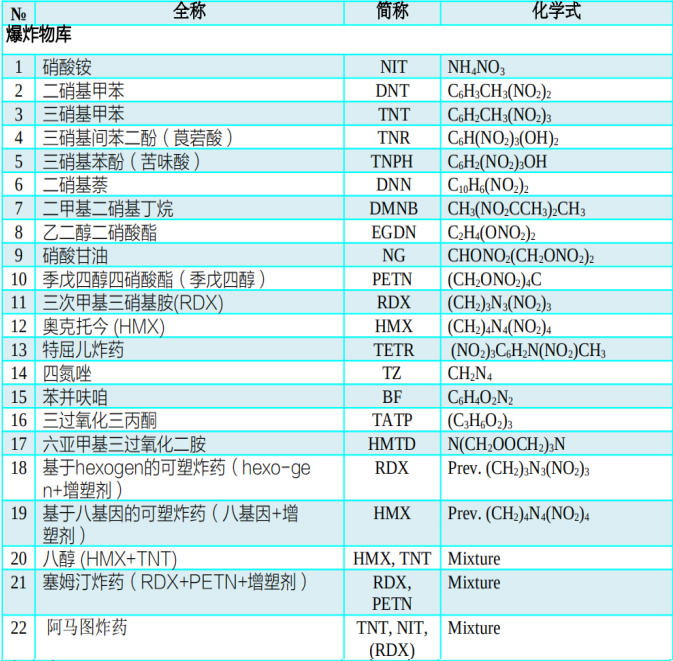IMS VENATOR爆炸物毒品有毒物質(zhì)檢測(cè)儀 爆炸物庫(kù)