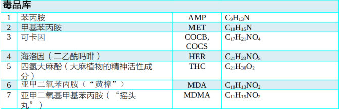 IMS VENATOR爆炸物毒品有毒物質(zhì)檢測(cè)儀 毒品庫(kù)