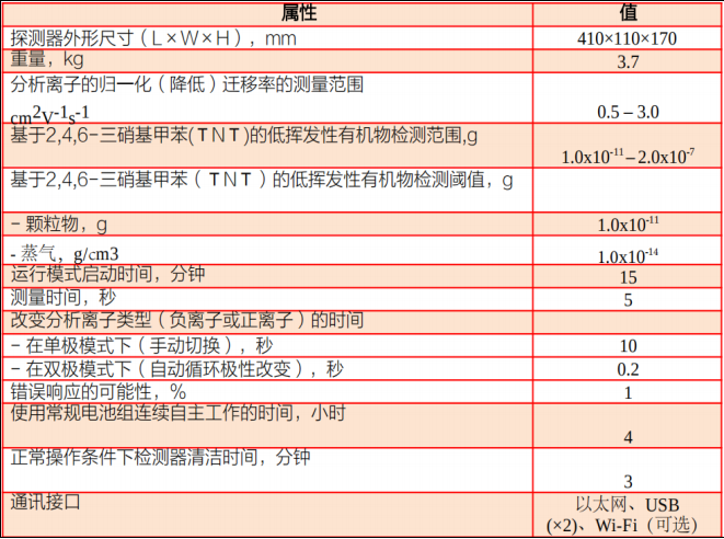 IMS VENATOR爆炸物毒品有毒物質(zhì)檢測(cè)儀 技術(shù)參數(shù)