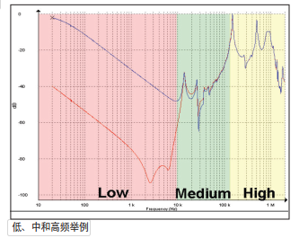 美國(guó)Megger FRAX101/FRAX99變壓器繞組變形測(cè)試儀,FRAX101/FRAX99變壓器繞組變形測(cè)試儀,FRAX101,FRAX99,掃頻響應(yīng)分析儀