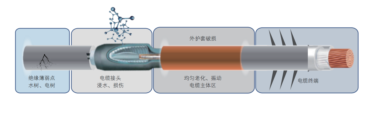 設(shè)計(jì)原理