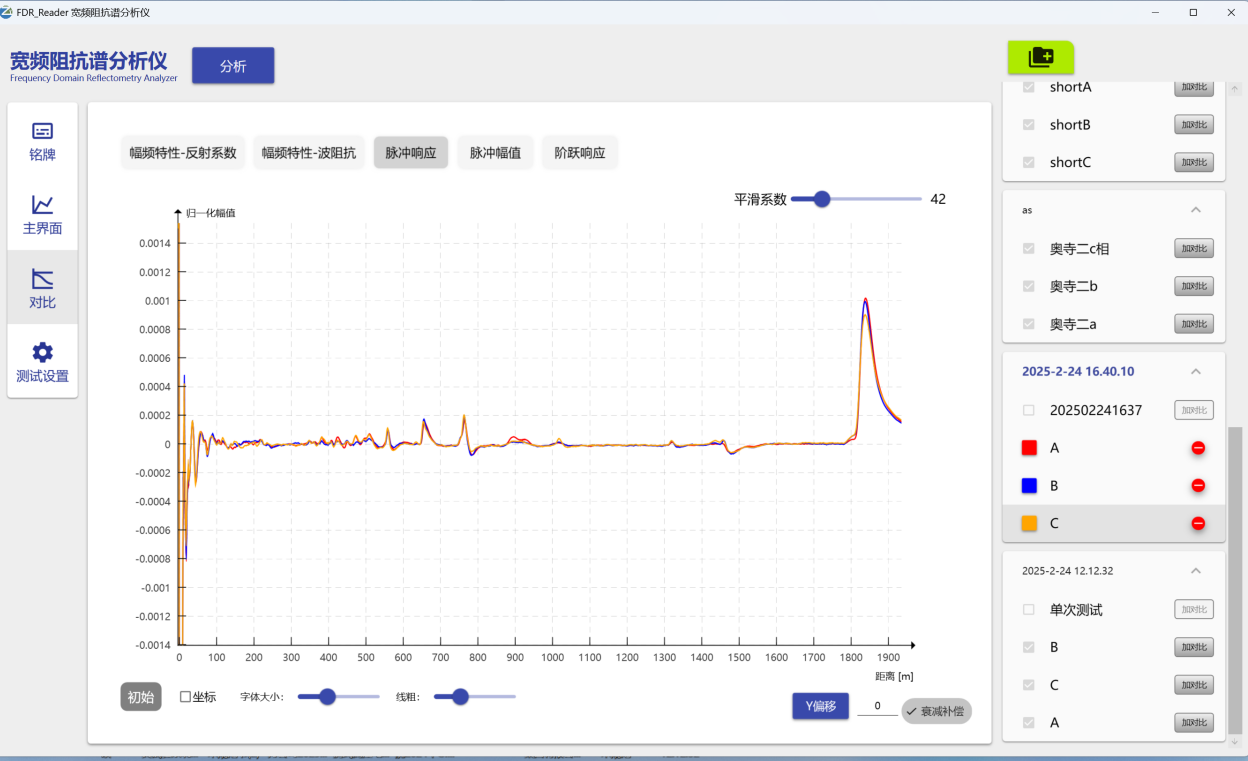 電纜檢測(cè)現(xiàn)場(chǎng)